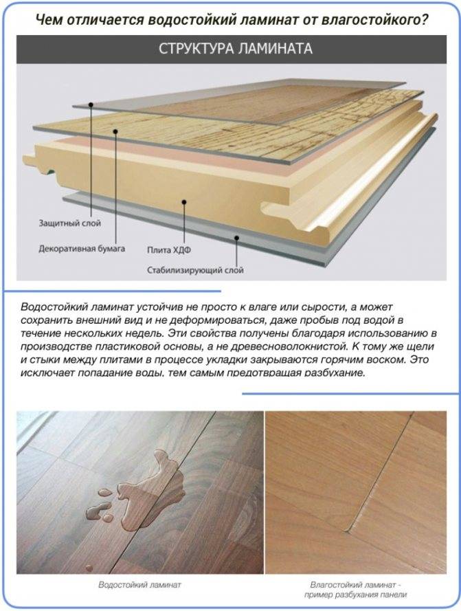 Ламинат для ванной комнаты