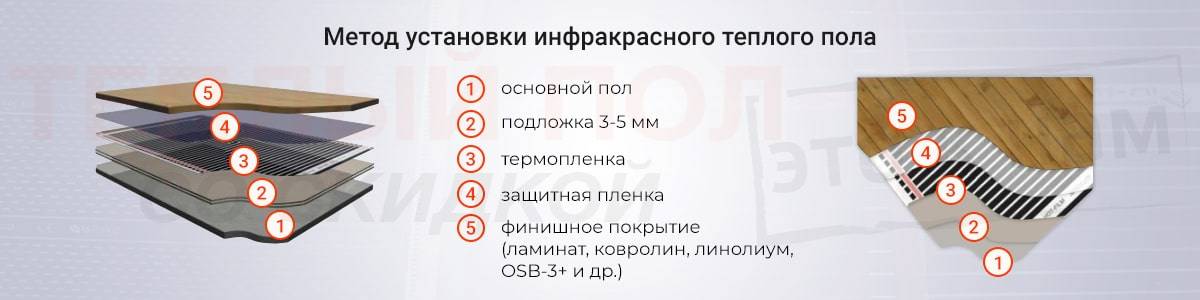 Теплый пол под кварцвиниловую плитку: совместимость водяного, электрического и плёночного типов