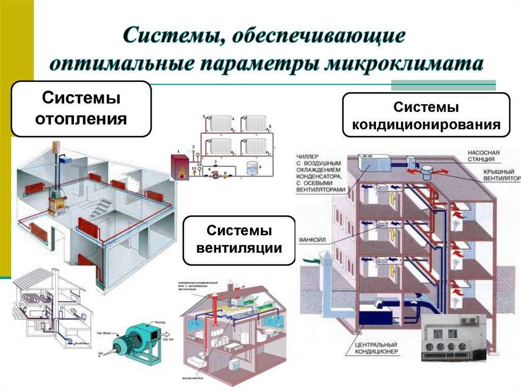 Кондиционер на две комнаты. сплит-система на 2 комнаты: как устроено и работает оборудование, нюансы выбора такой техники
