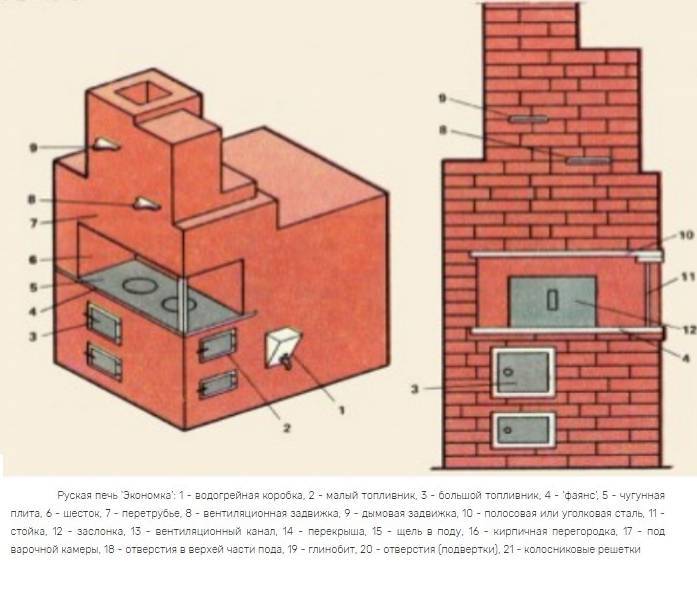Русские печи своими руками: чертежи, схема и описание кладки
