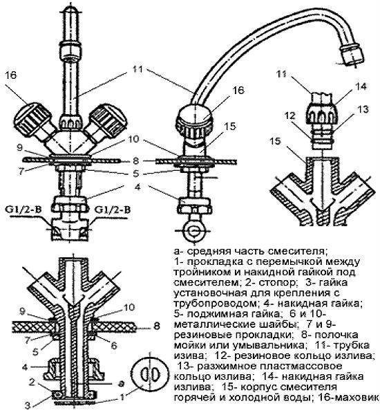 Смеситель схема с названиями