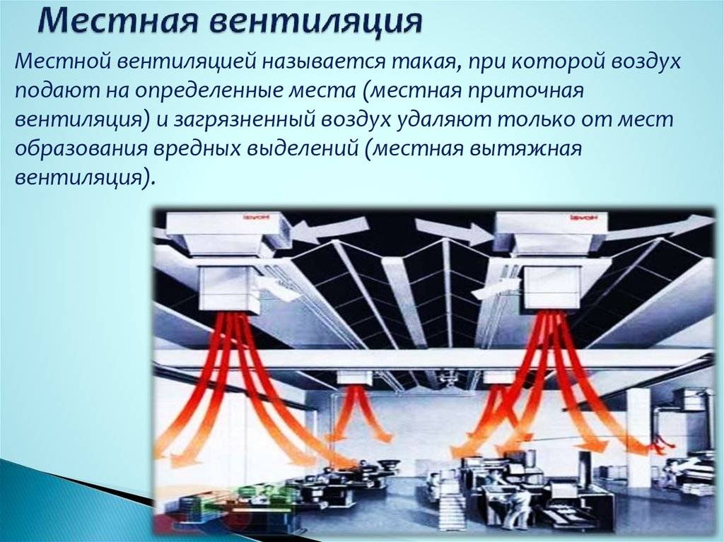 Вентиляция производственных помещений требования, нормы, проектирование, монтаж