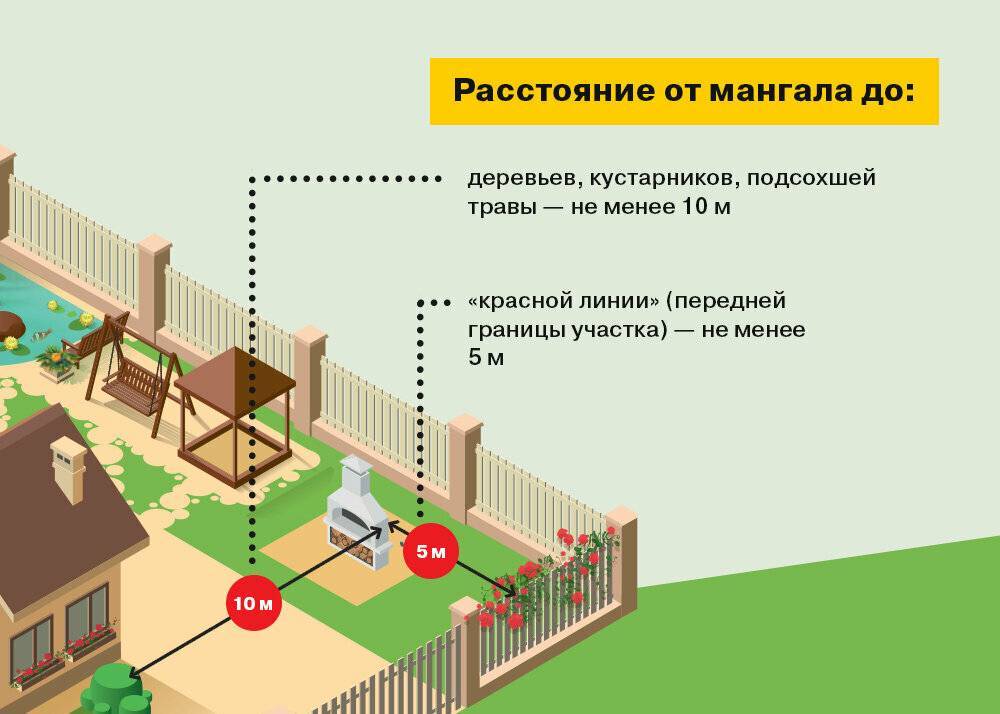 Высота забора между соседями в частном доме по закону ижс 2022-2023 года: нормы снип