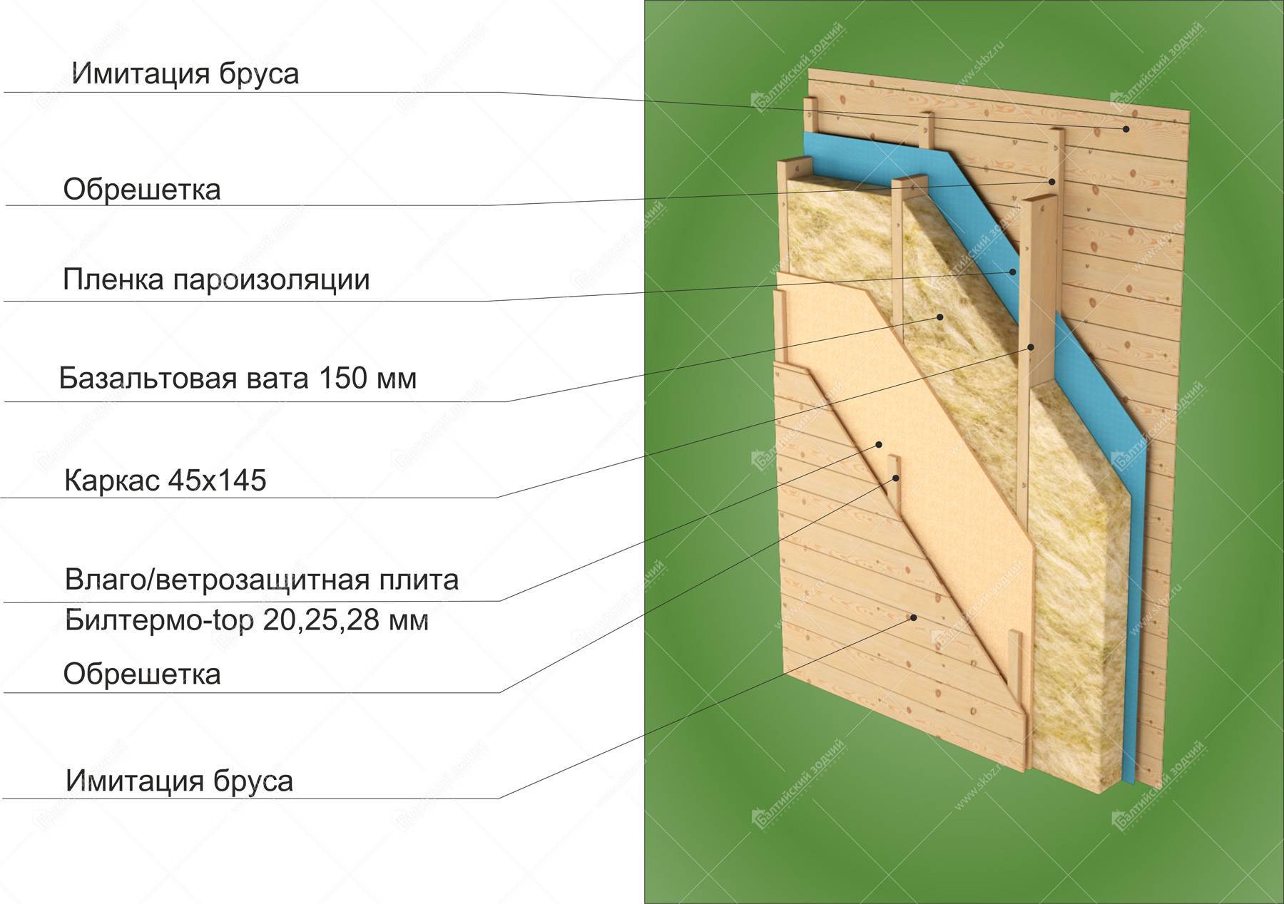Монтаж имитации бруса своими руками