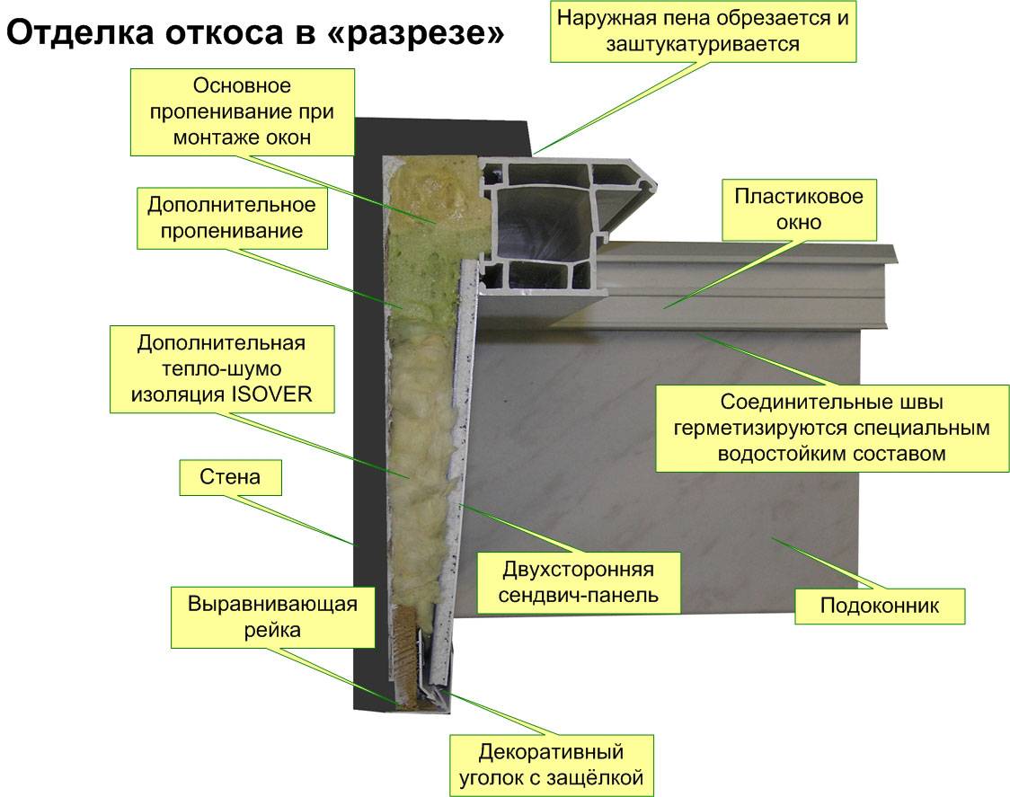 Как сделать монтаж окон пвх в деревянном доме своими руками: пошагово +видео