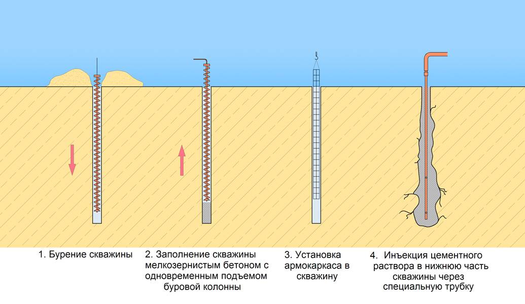 Лидерное бурение