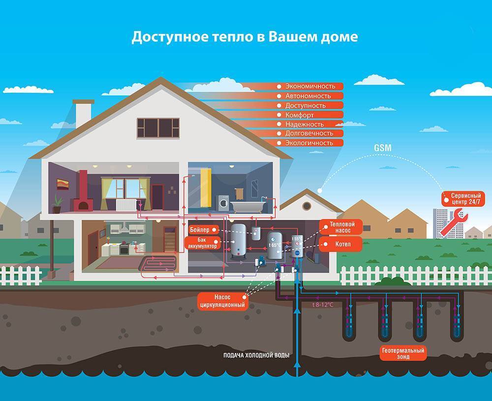 Как сделать тепловой насос