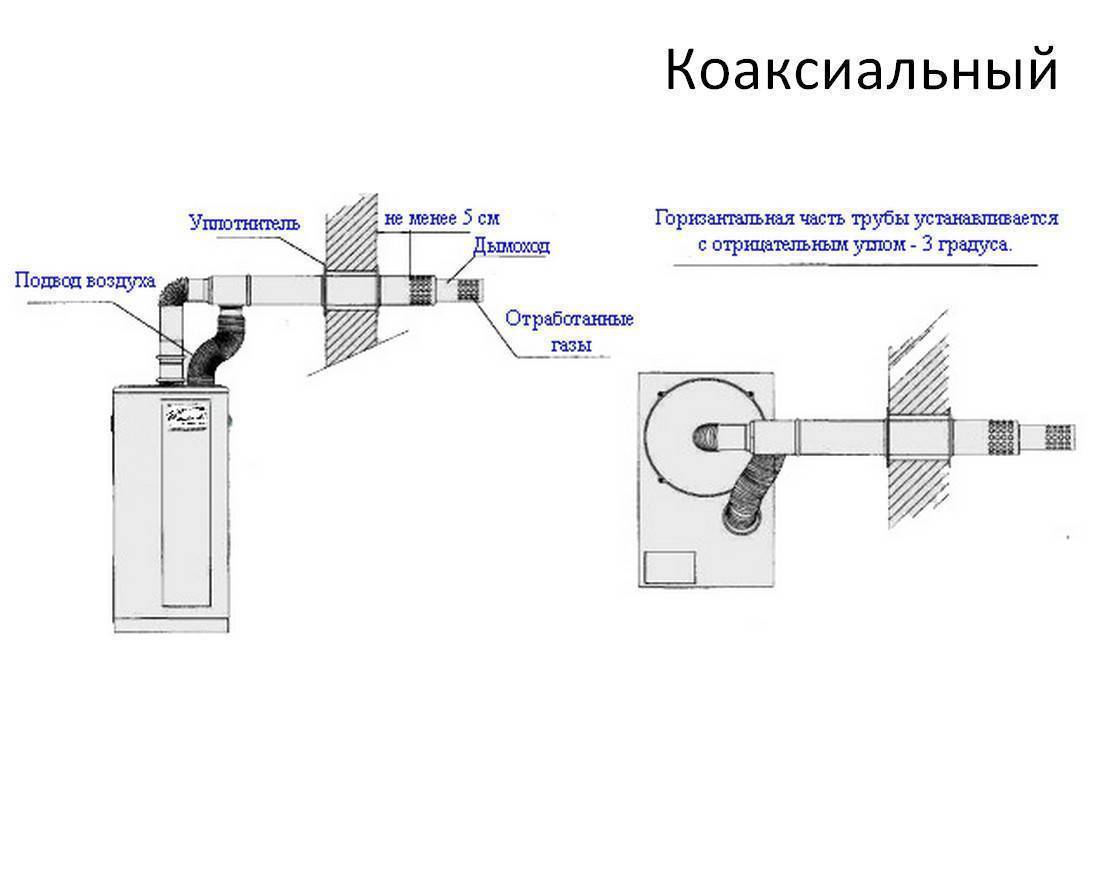 Коаксиальный дымоход. особенности конструкции. элементы конструкциикоаксиальный дымоход. особенности конструкции. элементы конструкции