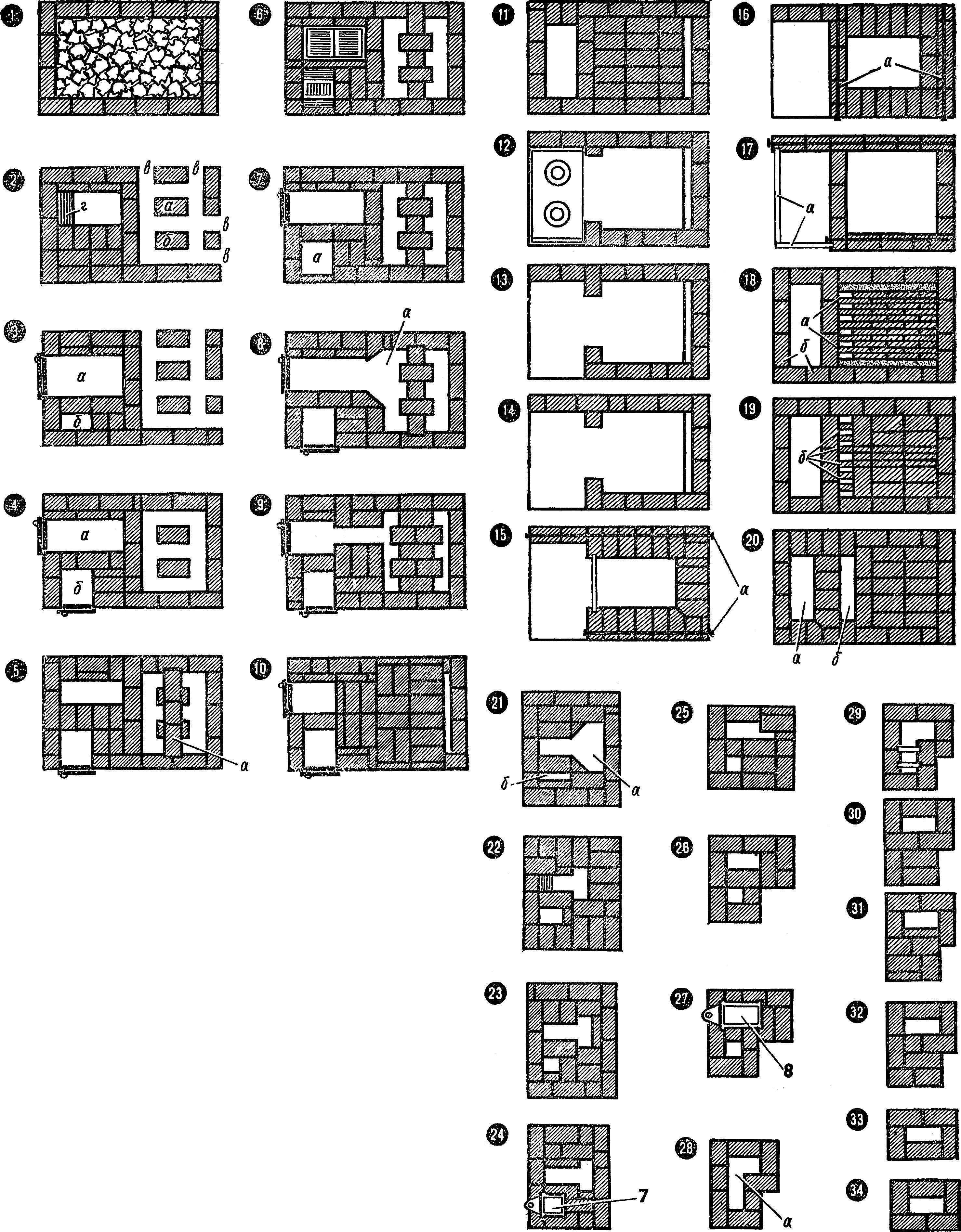 Русская печь: схема строительства, принцип работы, варианты порядовки