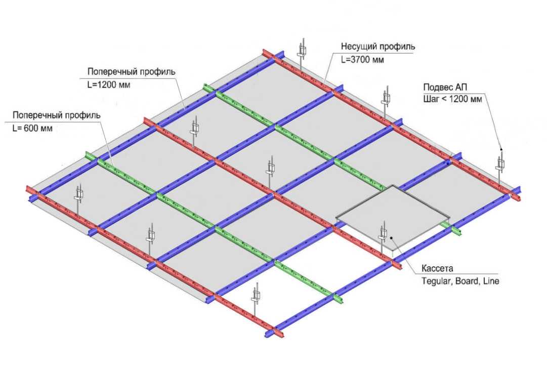 Подвесные потолки из гипсокартона: особенности структурирования и нюансы монтажа