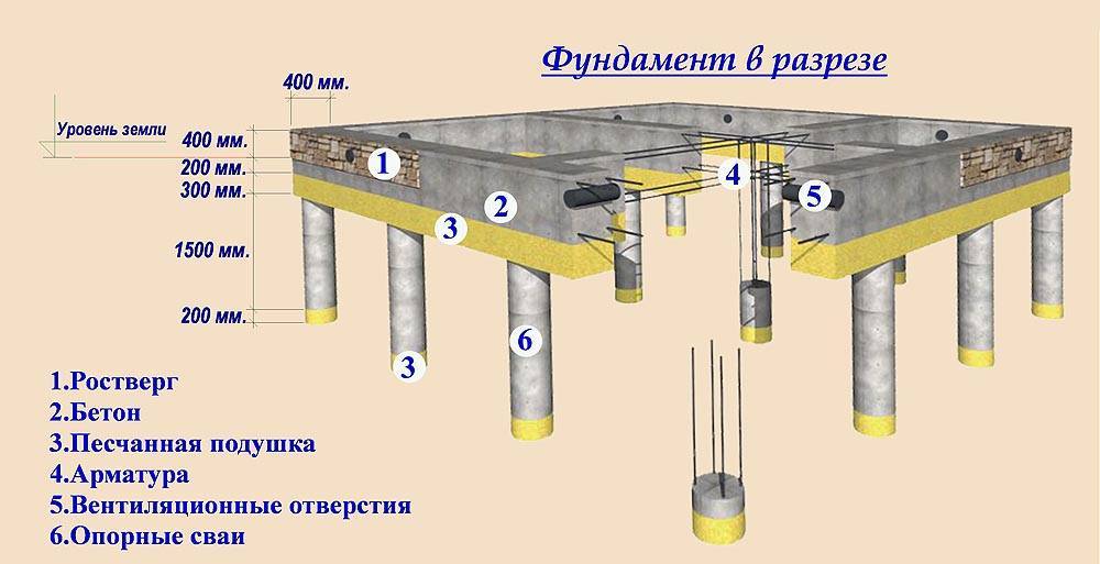 Чертеж фундамента на сваях