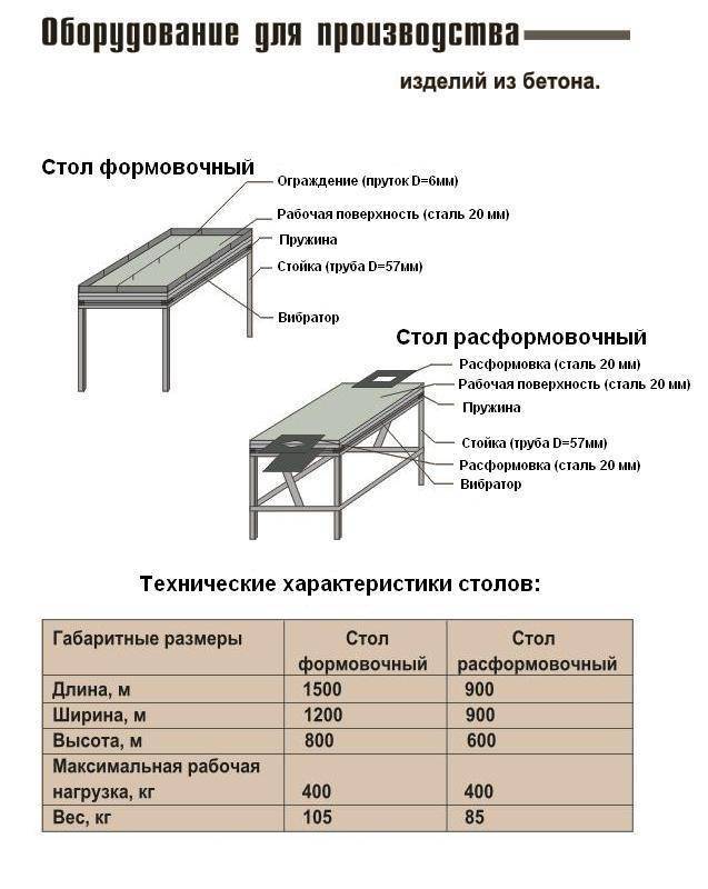 Вибростол чертежи и размеры