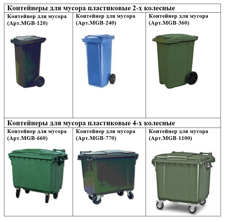 История понятия мусорный контейнер, виды контейнеров