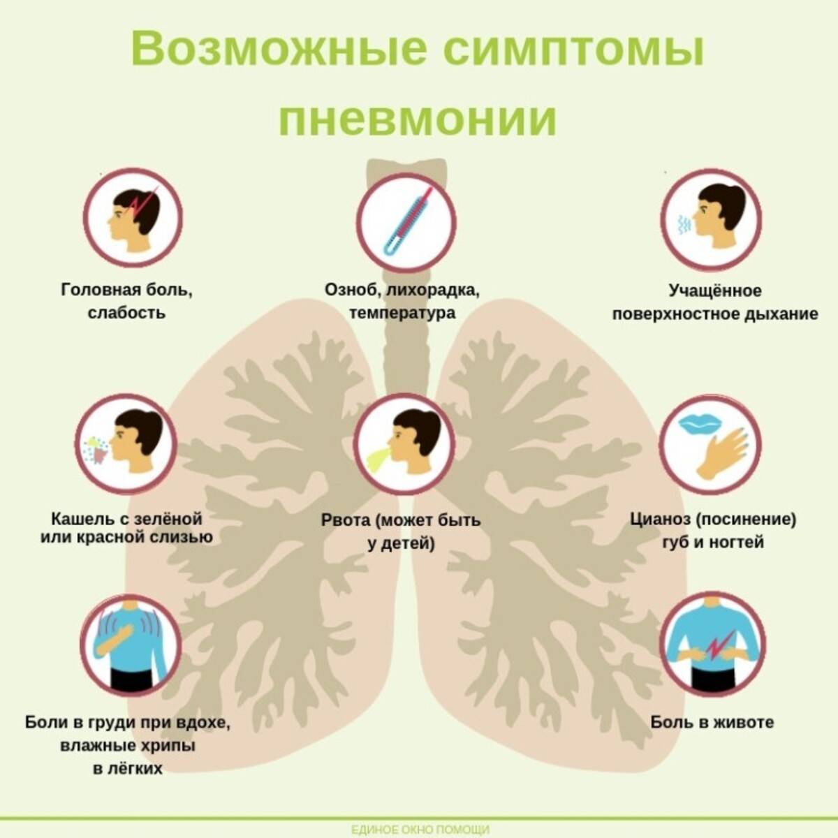 Заблуждения, связанные с работой кондиционера