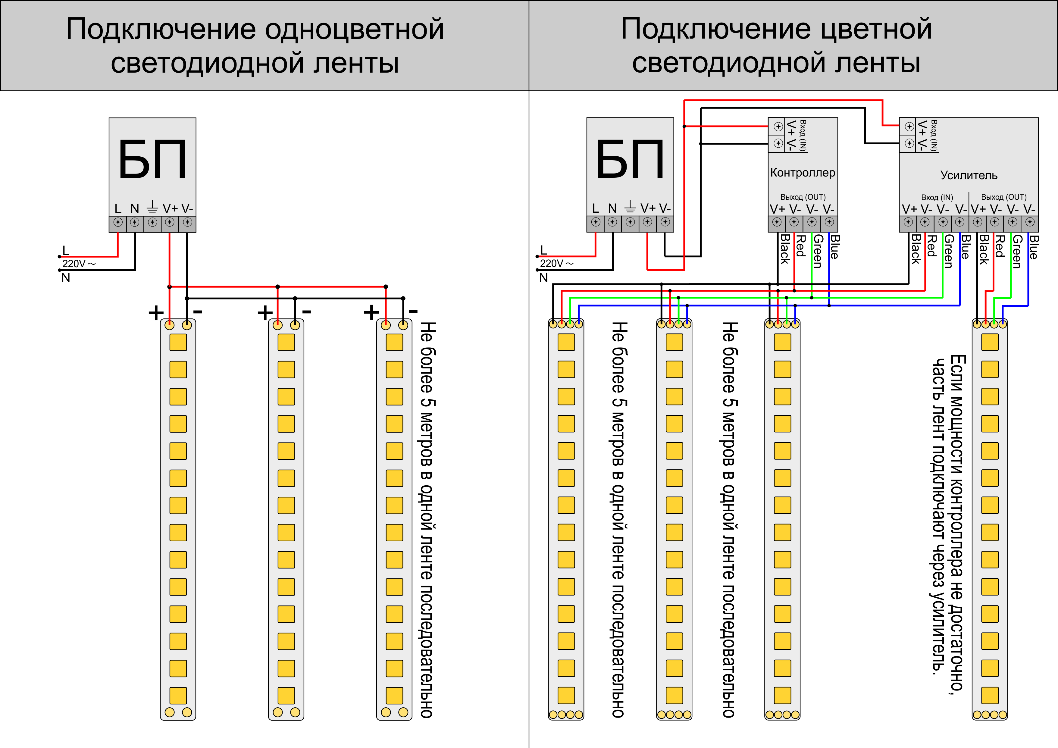 Схема подключения светодиодной ленты