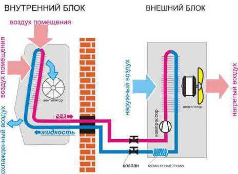 Выбор кондиционера по площади - простейшее правило