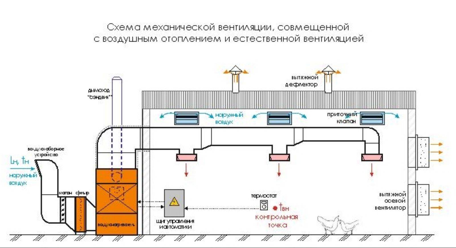 Отопление производственных помещений: что лучше для промышленных и необычные радиаторы, виды систем