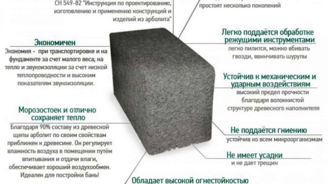 Состав и рецептура изготовления арболитовых блоков, пропорции древесной щепы, цемента и других компонентов