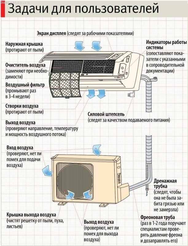 Кондиционер в машине дует теплым воздухом — причины
