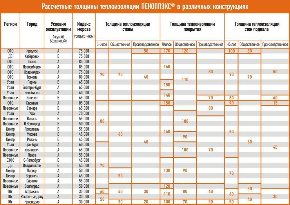 Правильное утепление ленточного фундамента: практический опыт и требования