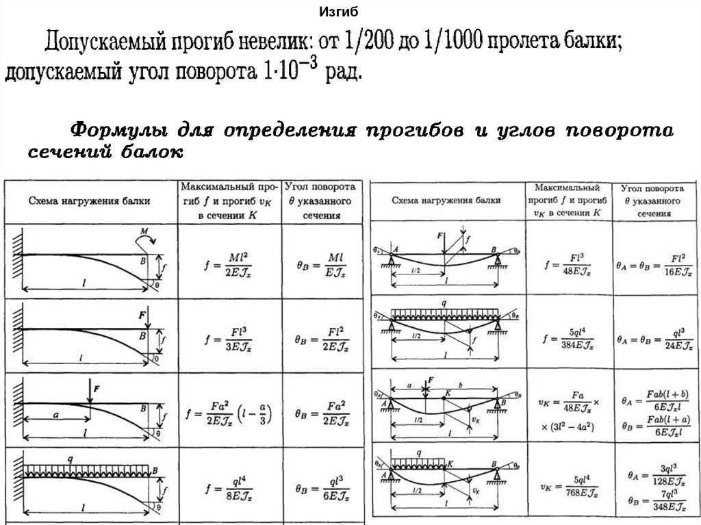 Деревянная балка перекрытия пролет: виды, размеры и расчет