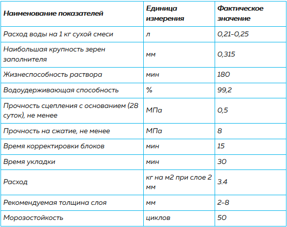 Толщина слоя клея для плитки на пол, на стену, для керамогранита — освещаем суть