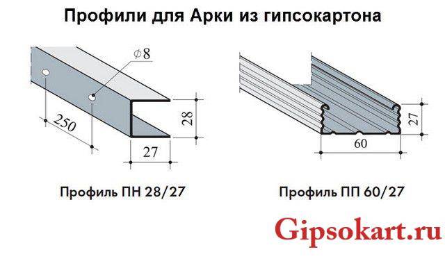 Виды профилей для гипсокартона: размеры и назначение | советы и рекомендации
