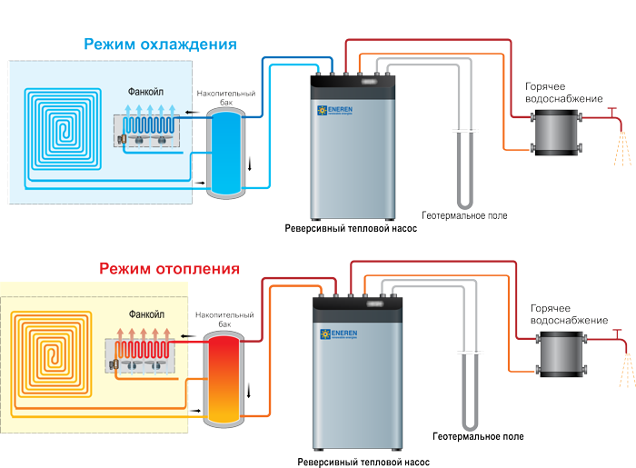 Как выбрать циркуляционный насос для системы отопления частного дома