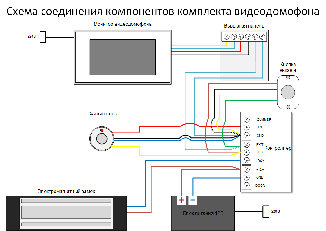 Подключение видеодомофона в частном доме своими руками – схема установки с электромагнитным замком