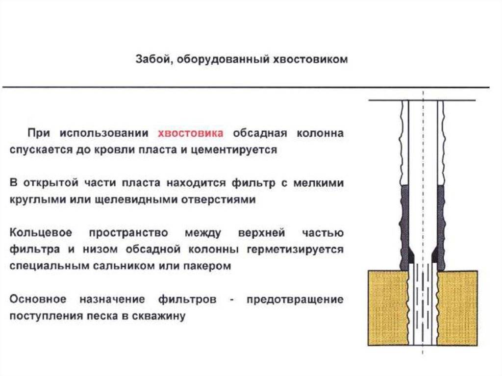 Можно ли углублять скважину и как это сделать?