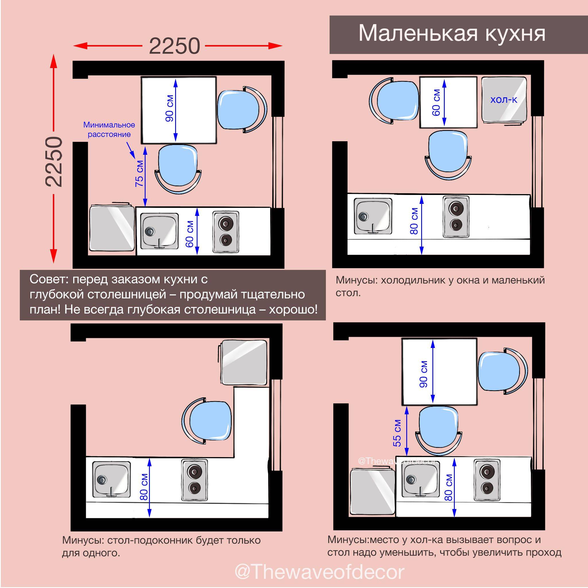 Как создать эргономичный интерьер квартиры?
