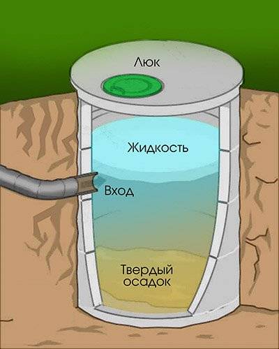Что делать, если заилилась выгребная яма - способы очистки от ила