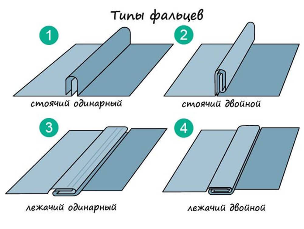 Фальцевая кровля — старые традиции по современным технологиям