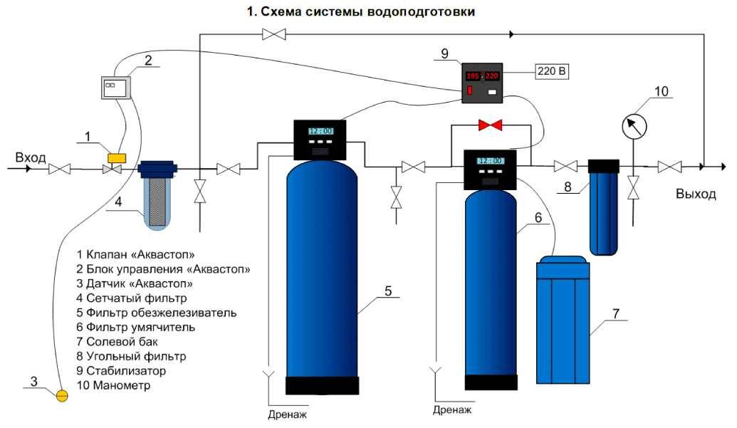 В чем состоит подготовка воды для системы отопления и зачем это надо?