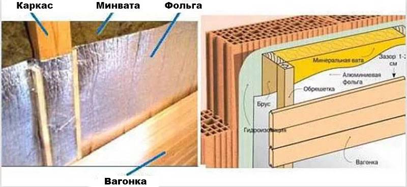Утепление бани из пеноблоков изнутри