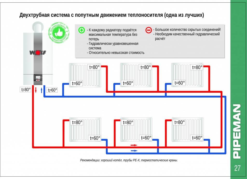 Однотрубная система отопления с принудительной циркуляцией. порядок монтажа