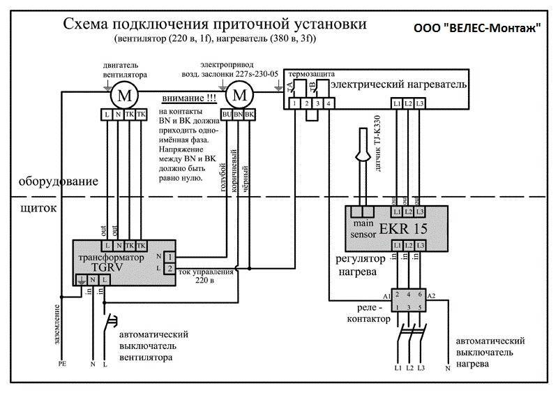 Всё про зимний комплект для кондиционера: зачем нужен, состав, как подключить, ошибки