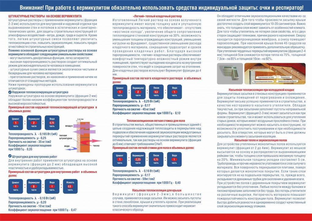 Утеплитель вермикулит и его преимущества. свойства утеплителя вермикулит