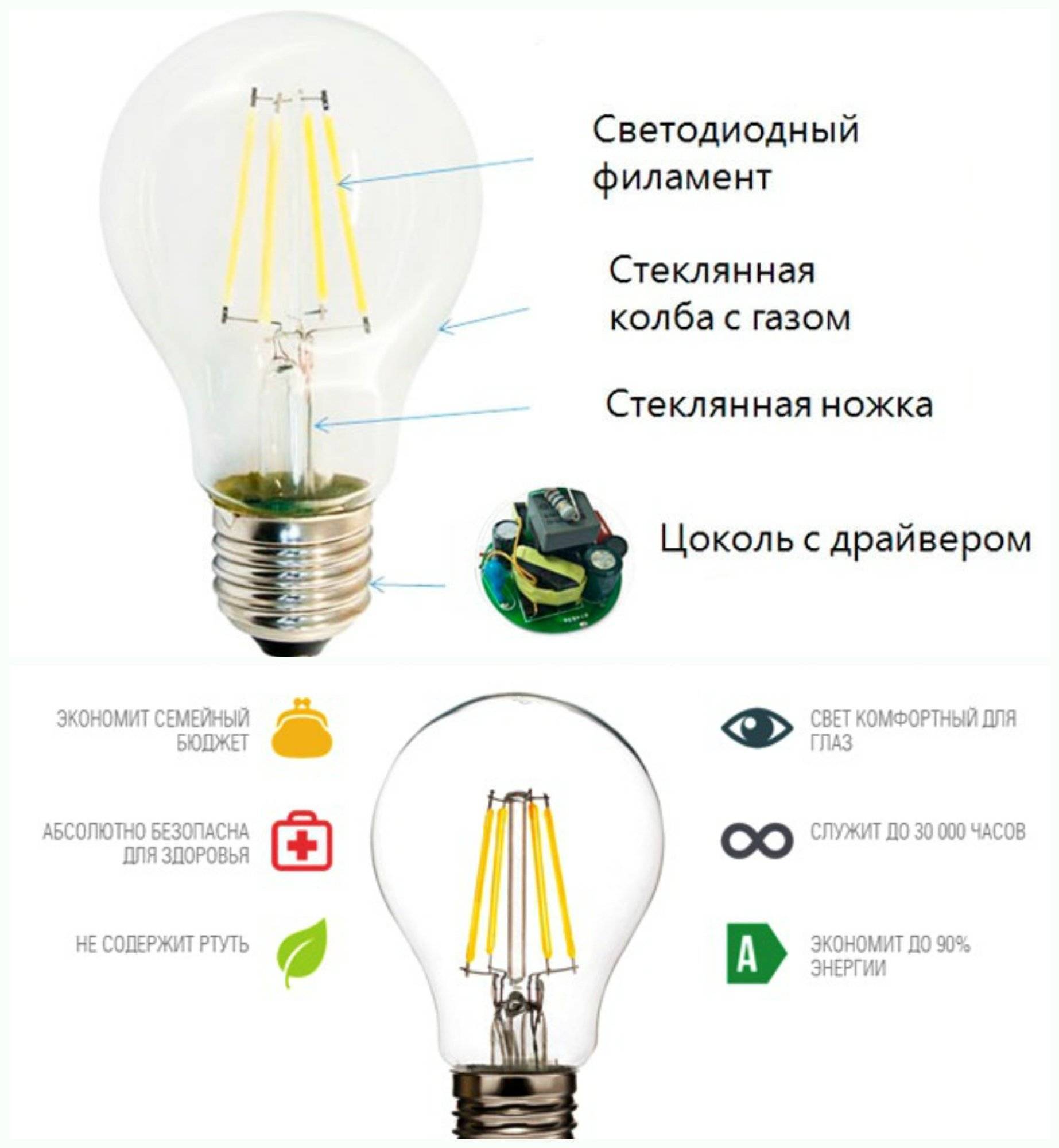 Сильно греются светодиодные лампы в фарах: факты и мнения