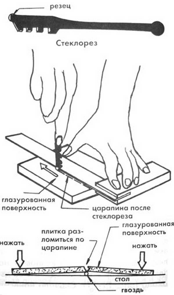 Как резать плитку плиткорезом ручным или электрическим и болгаркой без сколов + видео