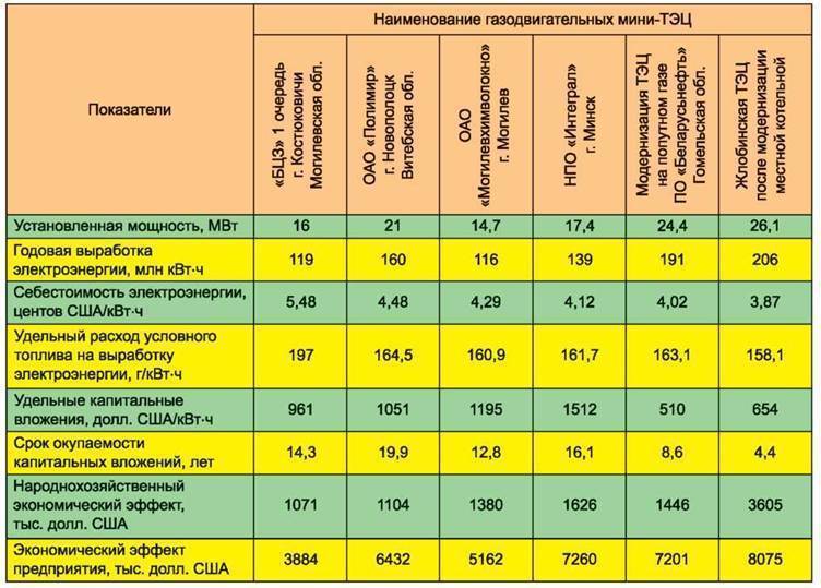 Электрический теплый пол — расход электроэнергии. сколько квт в месяц?