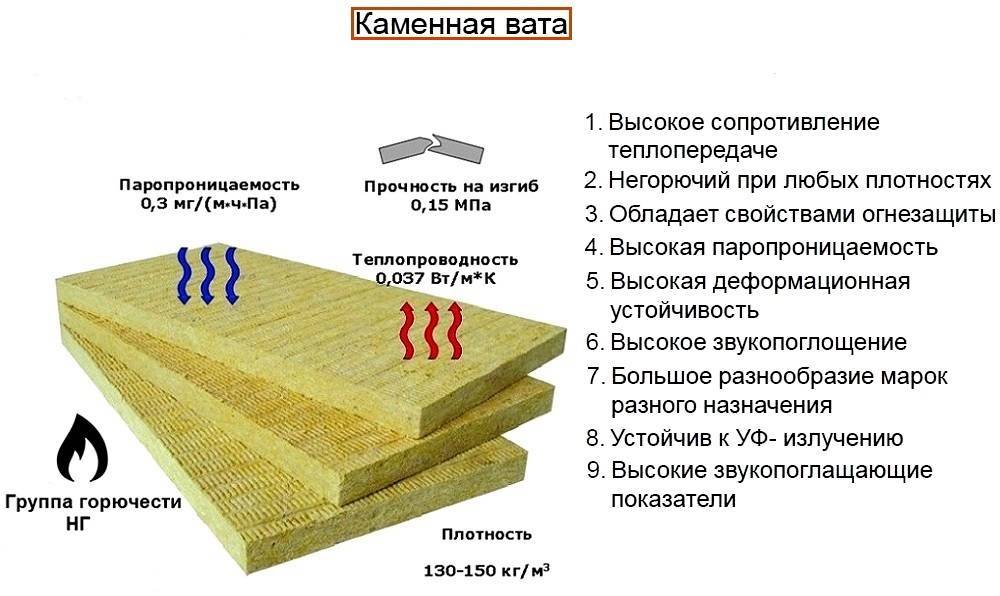 Фольгированный утеплитель для пола, стен, потолка, сауны