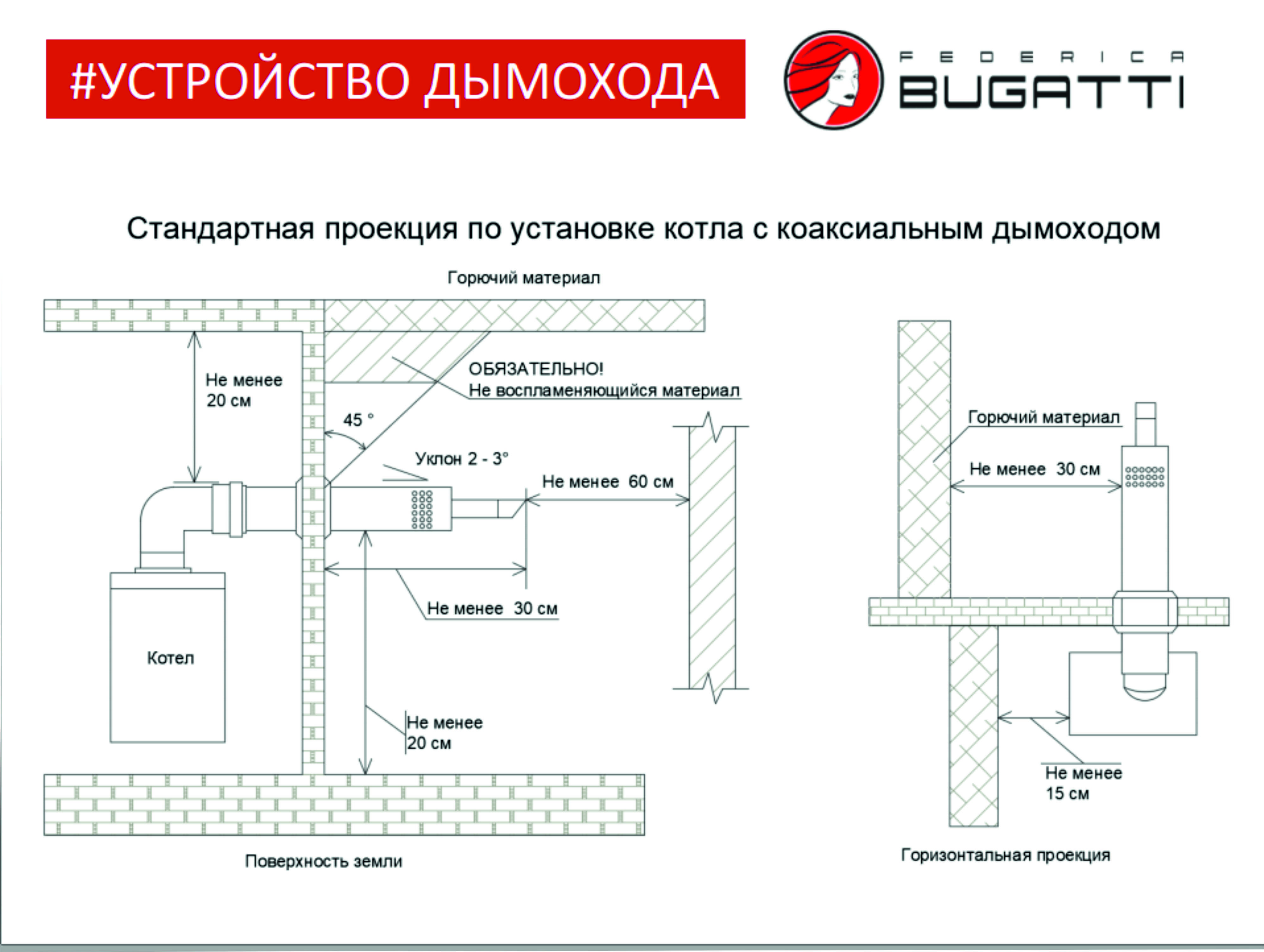 Дымоход для газового котла: особенности и требования к устройствам