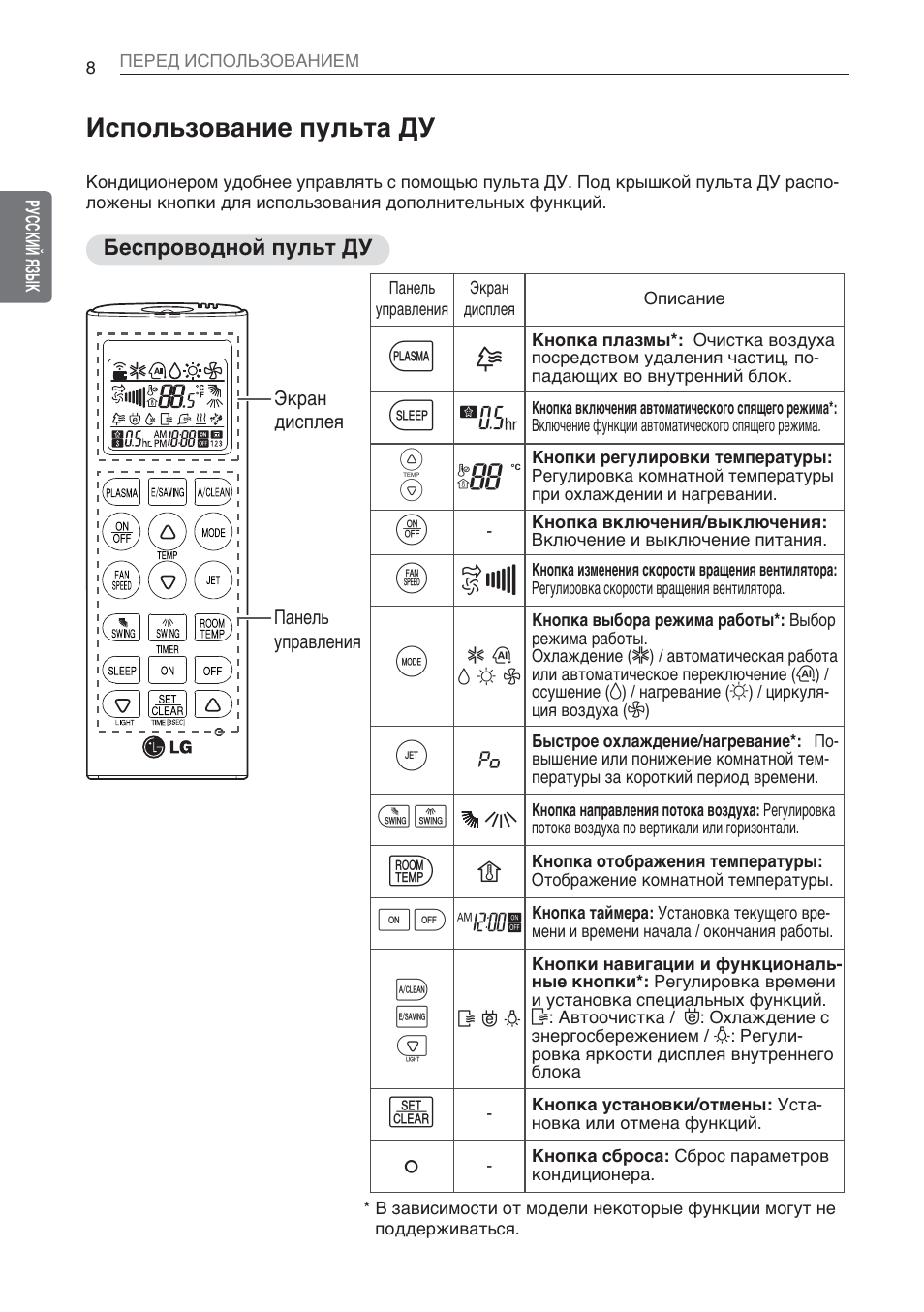 Инструкция 6711a90022n пульт для кондиционера lg - руководства, инструкции, бланки