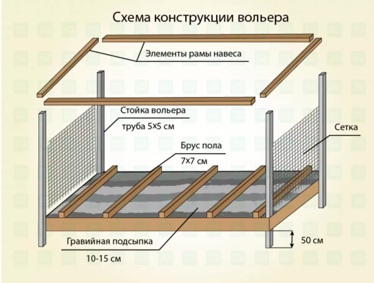 Уличный вольер для собаки своими руками: материалы, размеры, схемы — викистрой