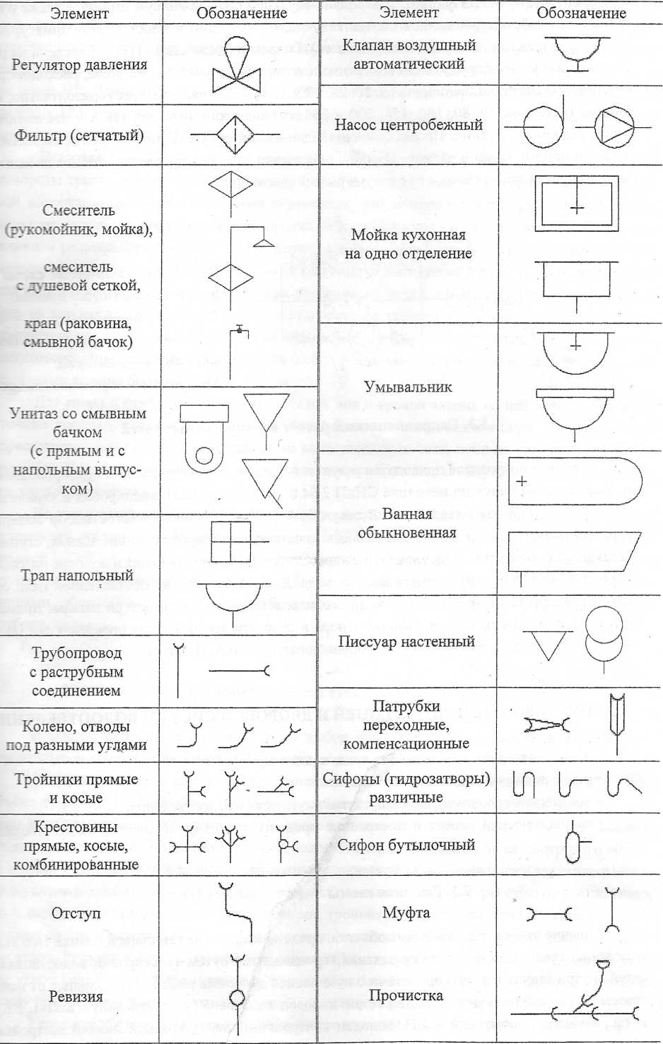Гост 21.205-2016: система проектной документации для строительства. условные обозначения элементов трубопроводных систем зданий и сооружений