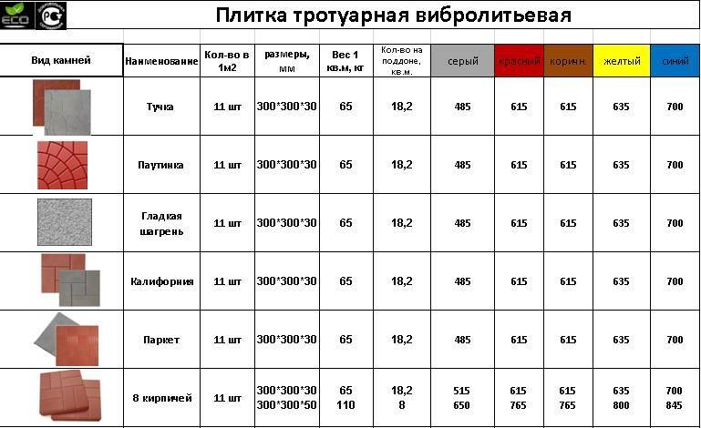 Вес тротуарной плитки 300х300х30 от чего он зависит.