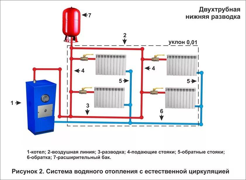 Каков он, идеальный вариант? виды систем отопления, их преимущества