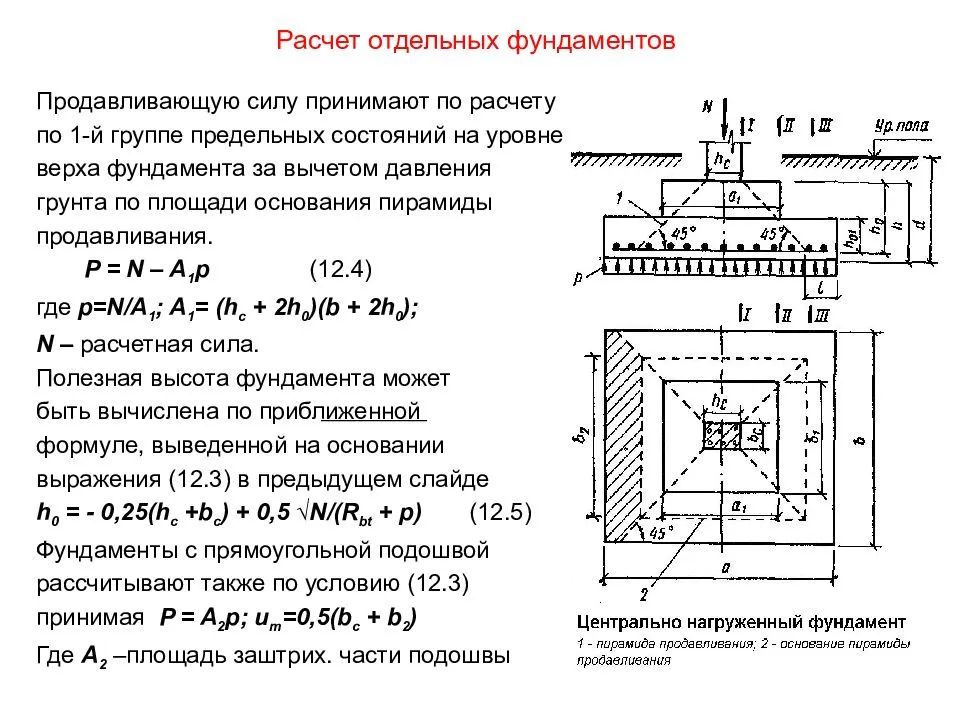 Правильный ленточный фундамент: расчет и устройство
