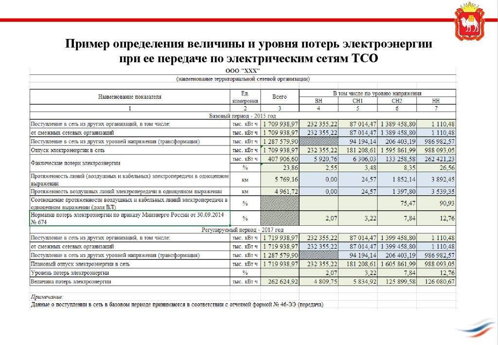 Расчет потерь электроэнергии в электросетях